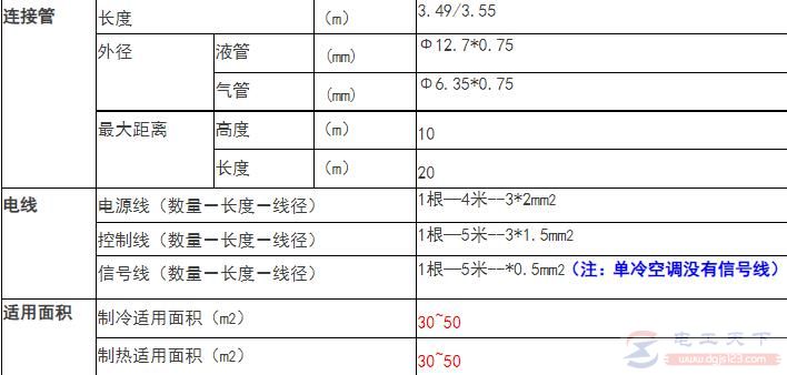 小2匹柜（43W）空调连接管及电源线规格