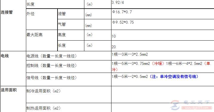3匹柜机（72W）空调