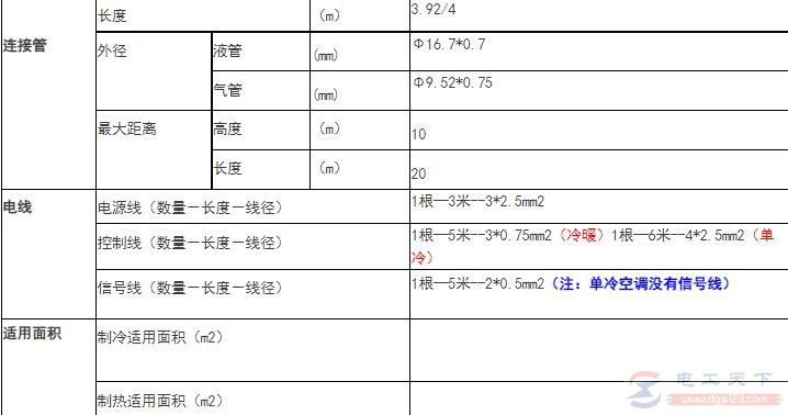 3匹柜机（72W）空调