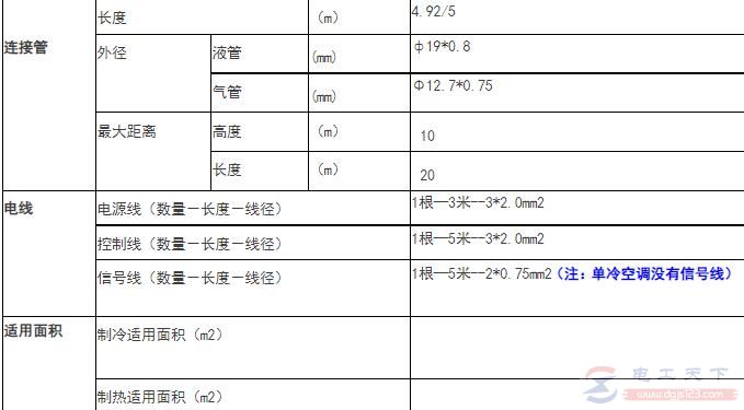 3.5-4匹柜机（80-100W）空调（单项）连接管及电源线要求