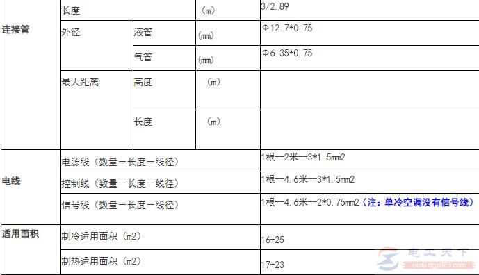 1.5匹（35W）空调连接管及电源线规格