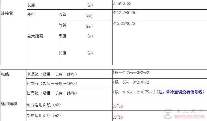 2匹挂（50W）空调连接管及电源线规格表