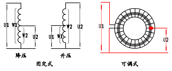 自耦变压器有什么作用