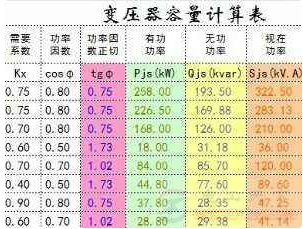 变压器容量等级单位及计算方法详解