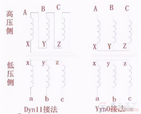 变压器高低压的接线方式详解