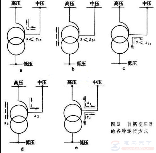 自耦变压器有哪些特点