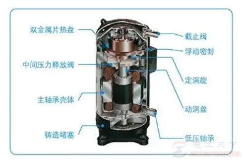 涡旋式空调压缩机有什么特点