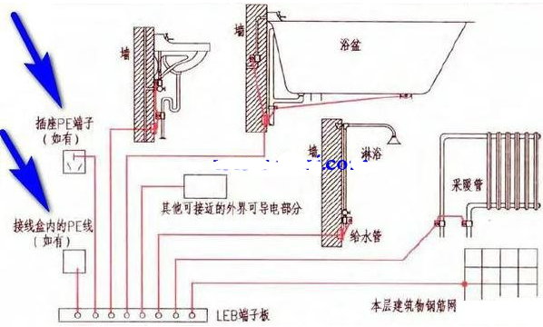 卫生间等电位联结的工作原理分析