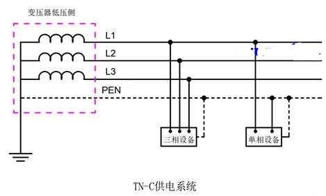 低压系统有哪三种接地形式