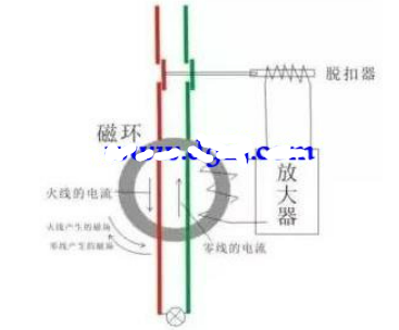 带金属外壳的用电器是否必须接地