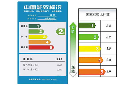 空调等级是怎么划分的？