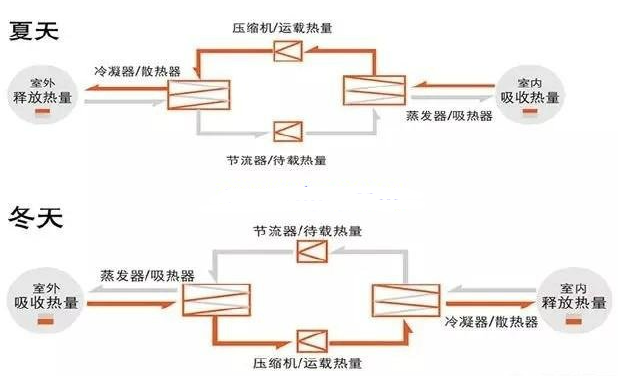 家庭中央空调要装新风系统吗？