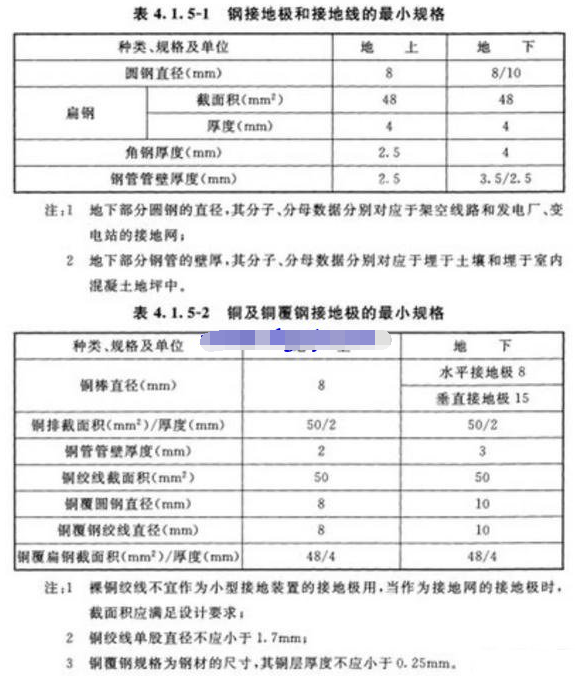 220KV变电站使用哪些材料接地