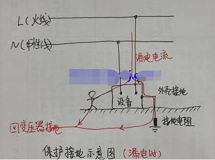 保护接地与保护接零的保护原理是否相同