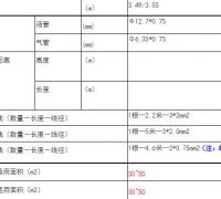 小2匹挂（43W）空调连接管及电源线规格数据