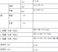 1.5匹（35W）空调连接管及电源线规格说明