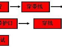 电气工程中管内穿线的工艺流程说明