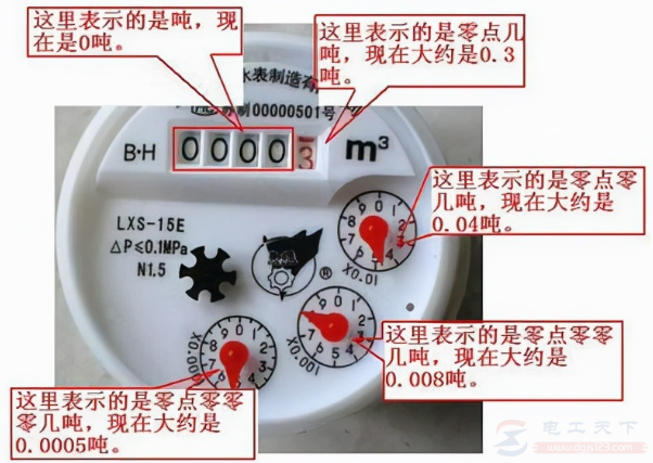 怎么看水表读数，指针式水表与数字直读式水表不同