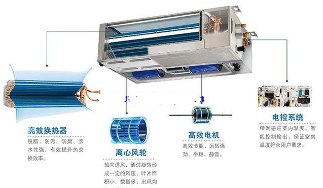 空调水机室内机有回风口和出风口吗？