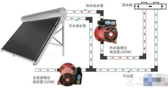 [s]太阳能热水器上不满水什么原因