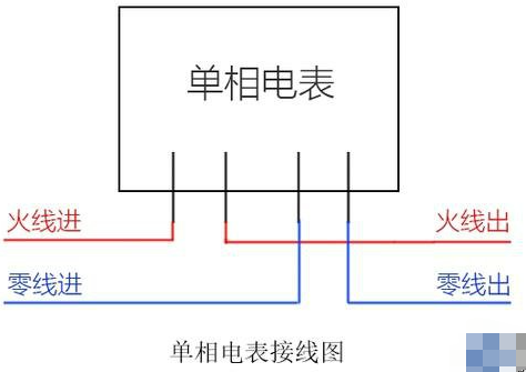 单相与三相电表怎么接线，一文看懂电表的接线方法