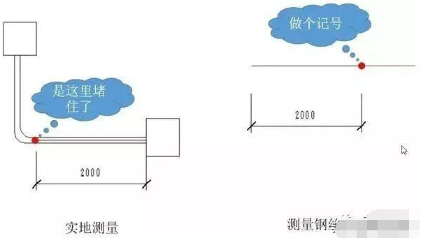 水电装修时线管被堵住的解决办法