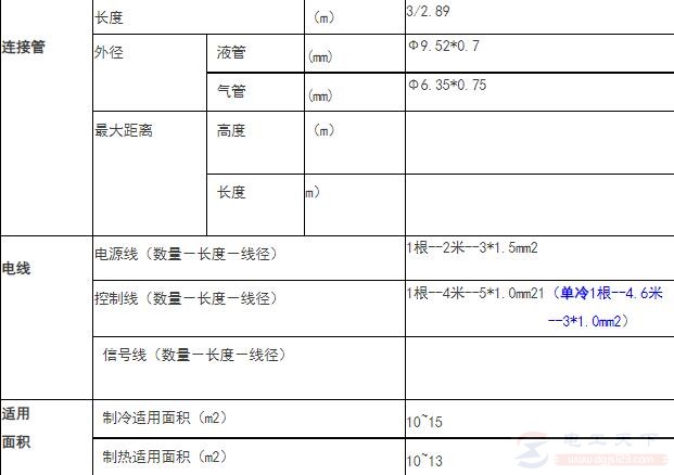 小1匹（23W）空调的电源线规格及适用面积