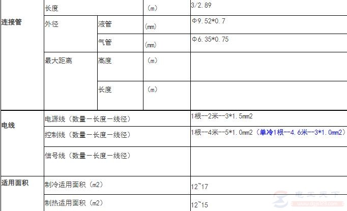 1匹（26W）空调电源规格及空调的适用面积